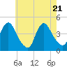 Tide chart for Great Kills Harbor, New Jersey on 2025/05/21