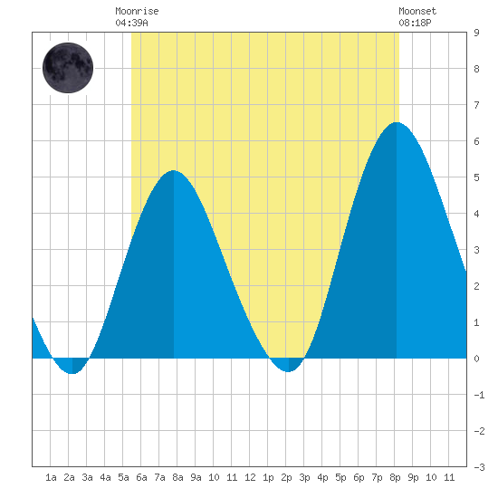 Tide chart for Great Kills Harbor on 2025/05/26