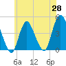 Tide chart for Great Kills Harbor, New Jersey on 2025/05/28