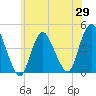Tide chart for Great Kills Harbor, New Jersey on 2025/05/29