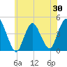 Tide chart for Great Kills Harbor, New Jersey on 2025/05/30
