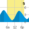 Tide chart for Great Kills Harbor, New Jersey on 2025/05/5