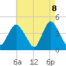 Tide chart for Great Kills Harbor, New Jersey on 2025/05/8