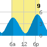 Tide chart for Great Kills Harbor, New Jersey on 2025/05/9