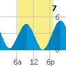 Tide chart for Inside, Great Machipongo Inlet, Virginia on 2021/09/7