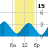 Tide chart for Great Machipongo Inlet (inside), Virginia on 2023/01/15