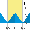 Tide chart for Inside, Great Machipongo Inlet, Virginia on 2023/02/11