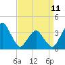 Tide chart for Inside, Great Machipongo Inlet, Virginia on 2023/04/11