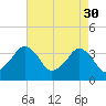 Tide chart for Inside, Great Machipongo Inlet, Virginia on 2023/04/30