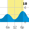 Tide chart for Inside, Great Machipongo Inlet, Virginia on 2023/09/10