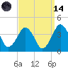 Tide chart for Inside, Great Machipongo Inlet, Virginia on 2023/09/14