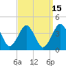 Tide chart for Inside, Great Machipongo Inlet, Virginia on 2023/09/15