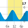 Tide chart for Inside, Great Machipongo Inlet, Virginia on 2023/09/17