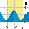 Tide chart for Inside, Great Machipongo Inlet, Virginia on 2023/09/18