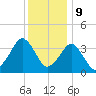 Tide chart for Inside, Great Machipongo Inlet, Virginia on 2023/12/9