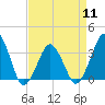 Tide chart for Inside, Great Machipongo Inlet, Virginia on 2024/04/11