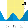 Tide chart for Inside, Great Machipongo Inlet, Virginia on 2025/05/15