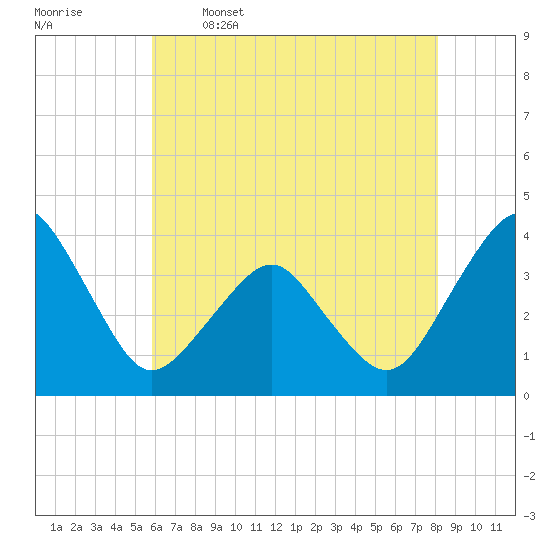 Tide chart for Inside, Great Machipongo Inlet on 2025/05/16