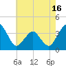 Tide chart for Inside, Great Machipongo Inlet, Virginia on 2025/05/16