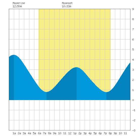 Tide chart for Inside, Great Machipongo Inlet on 2025/05/18