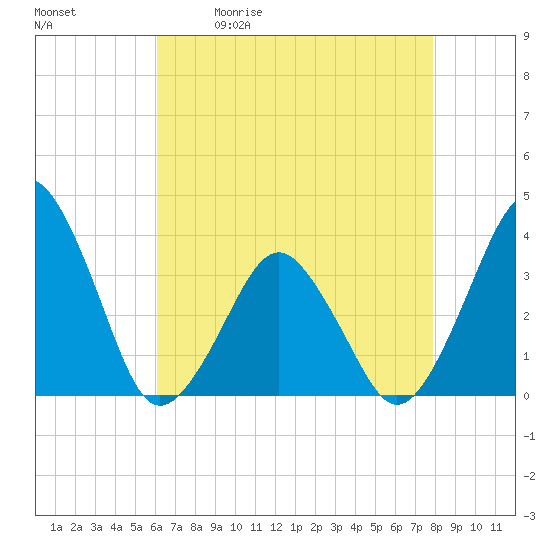 Tide chart for Inside, Great Machipongo Inlet on 2025/05/01