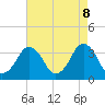Tide chart for Inside, Great Machipongo Inlet, Virginia on 2025/05/8