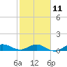 Tide chart for Great Pocket, Florida on 2023/02/11