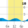 Tide chart for Great Pocket, Florida on 2023/04/10