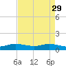 Tide chart for Great Pocket, Florida on 2023/04/29