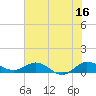 Tide chart for Great Pocket, Florida on 2023/06/16