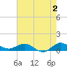 Tide chart for Great Pocket, Florida on 2023/06/2