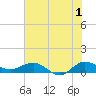 Tide chart for Great Pocket, Florida on 2023/07/1