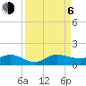 Tide chart for Great Pocket, Florida on 2023/09/6