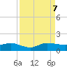 Tide chart for Great Pocket, Florida on 2023/09/7