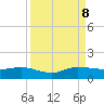 Tide chart for Great Pocket, Florida on 2023/09/8