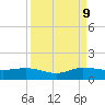 Tide chart for Great Pocket, Florida on 2023/09/9