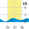 Tide chart for Great Pocket, Florida on 2023/11/15