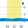 Tide chart for Great Pocket, Florida on 2023/11/6