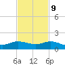 Tide chart for Great Pocket, Florida on 2023/11/9