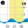 Tide chart for Great Pocket, Florida on 2024/03/10