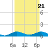 Tide chart for Great Pocket, Florida on 2024/03/21