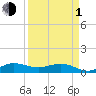 Tide chart for Great Pocket, Florida on 2024/04/1