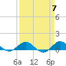 Tide chart for Great Pocket, Florida on 2024/04/7