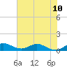 Tide chart for Great Pocket, Florida on 2024/06/10