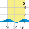 Tide chart for Great Pocket, Florida on 2024/07/2