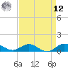 Tide chart for Great Pocket, Florida on 2025/04/12