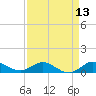 Tide chart for Great Pocket, Florida on 2025/04/13