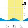 Tide chart for Great Pocket, Florida on 2025/04/15