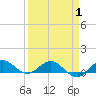 Tide chart for Great Pocket, Florida on 2025/04/1