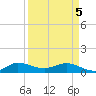 Tide chart for Great Pocket, Florida on 2025/04/5